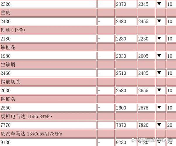 今日佛山废铁报价多少