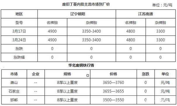 华北废铁价格最新行情