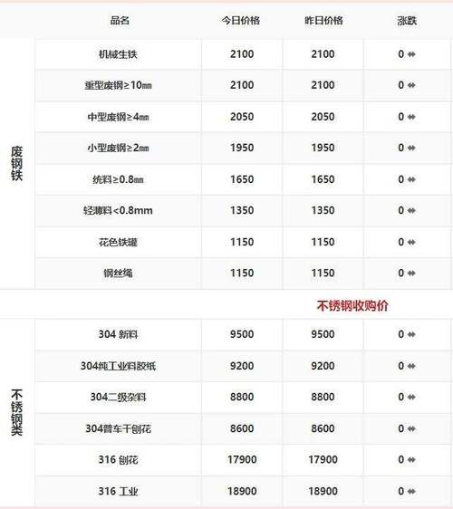 废铁价格最新行情预测