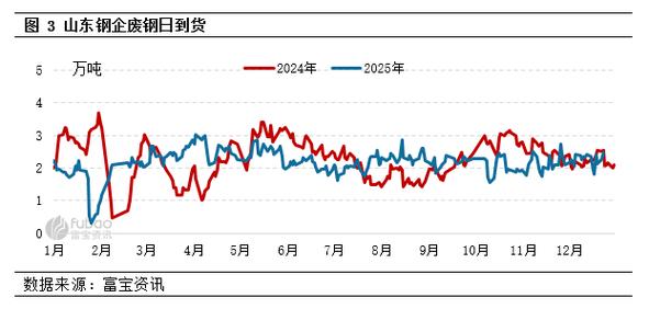 山东废铁价格最新走势