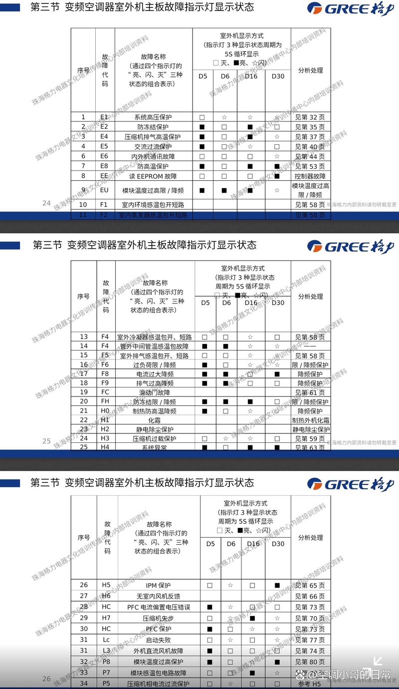格力空调柜机显示fc是什么故障
