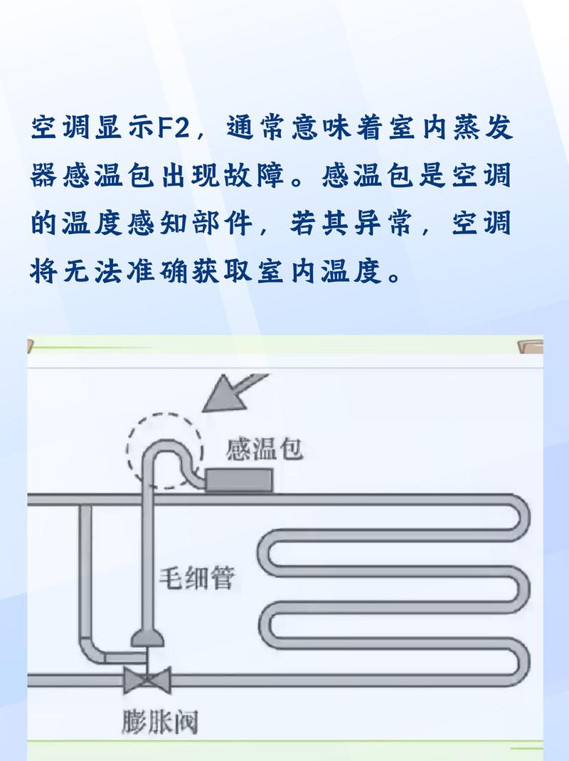 松下中央空调自检故障f2501