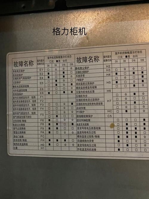 格力空调72553故障代码e1