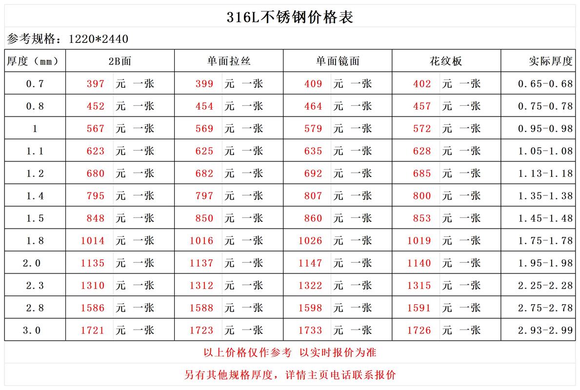不锈钢废铁多少钱一斤