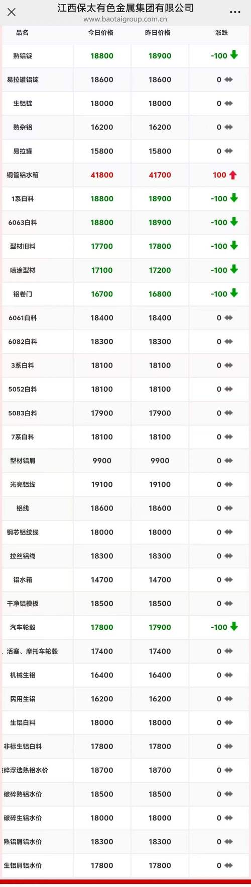 江西省废铁收购价格