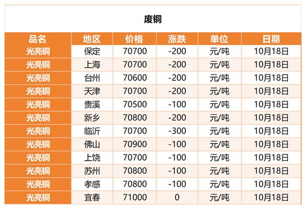 中国废铁收购价格表
