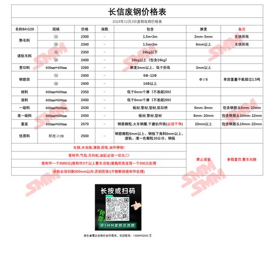 废铁收购价格表山东