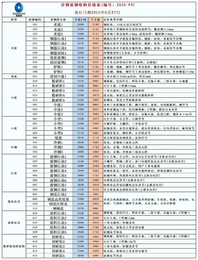 废铁刚筋多少钱一吨