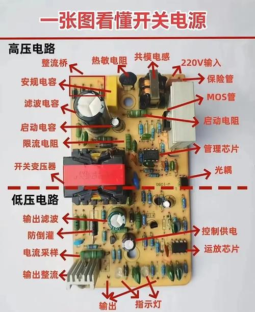 NT25B68彩电电源故障维修