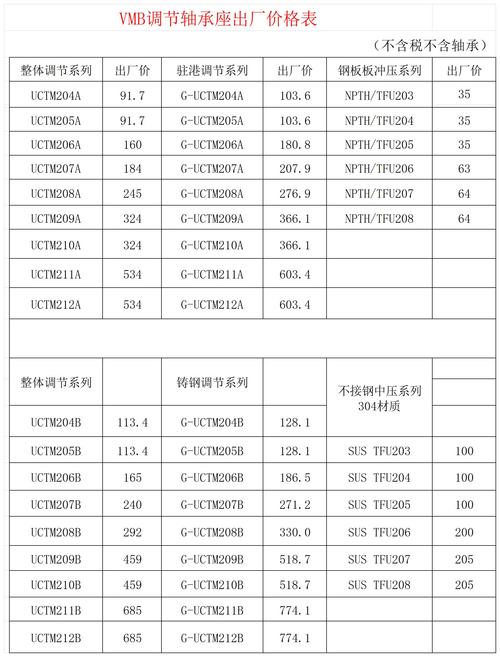 废铁轴承多少钱一吨