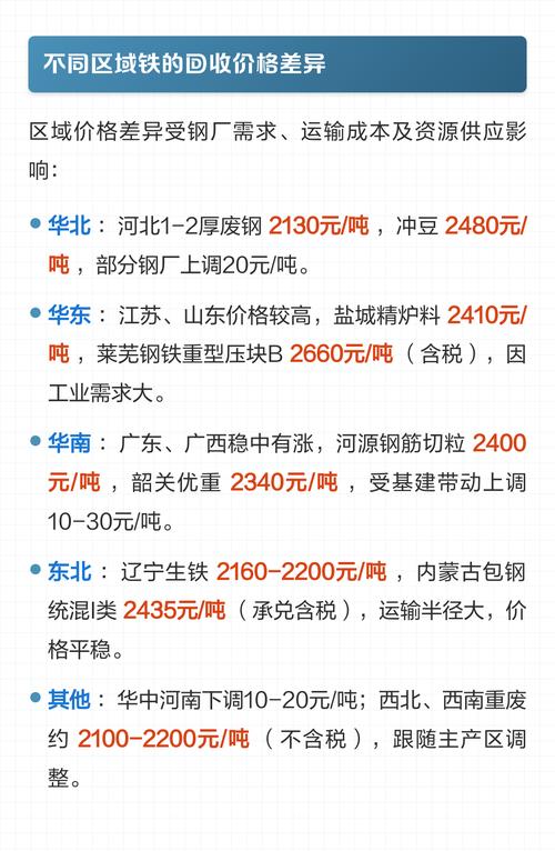 今日华北地区废铁价