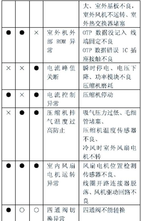 海信kfr72lw故障代码fc