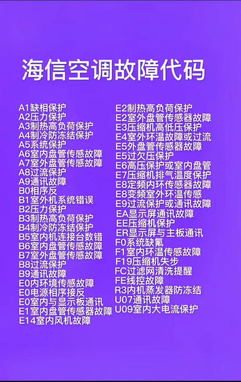 海信kfr72lw故障代码fc