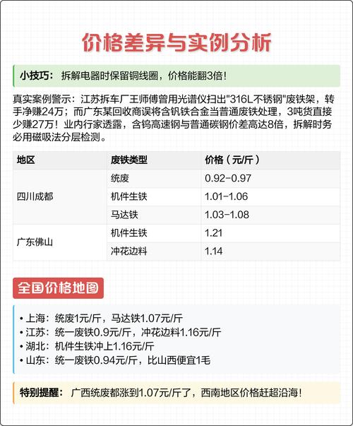四川的统一废铁价格