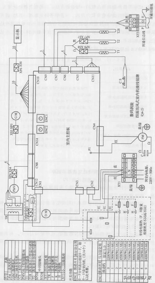 美的MDV模块绿灯闪10次故障