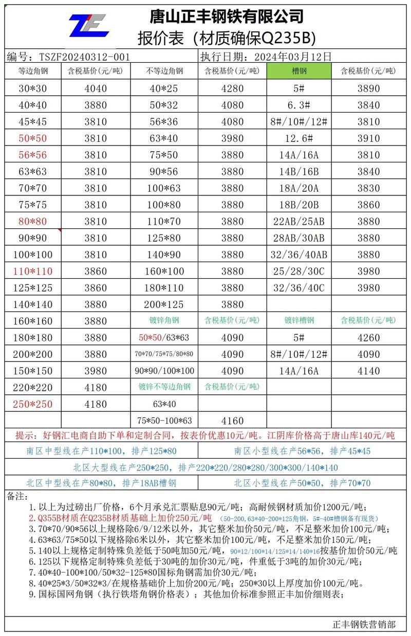 废铁角钢多少钱一吨