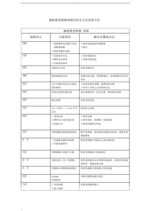 施耐德变频器显示lnf故障代码