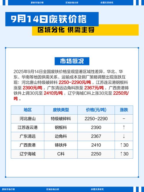 废铁一周的市场行情