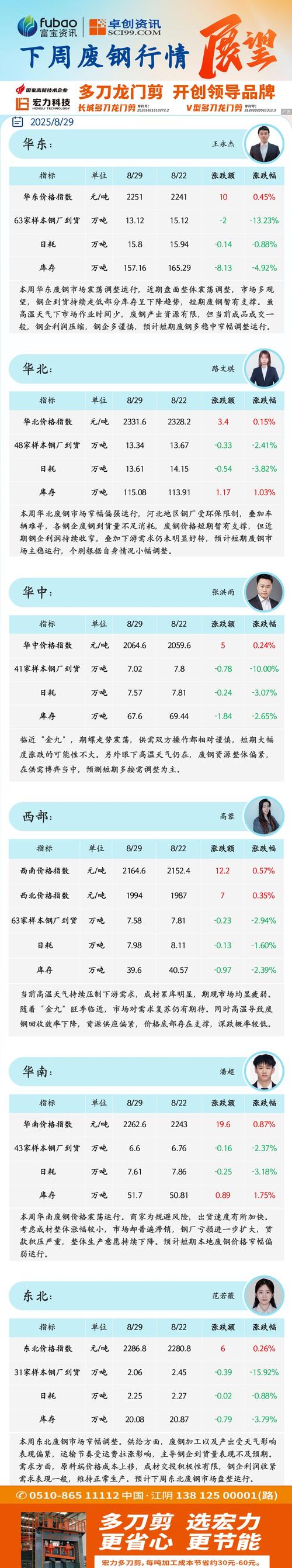 废铁一周的市场行情