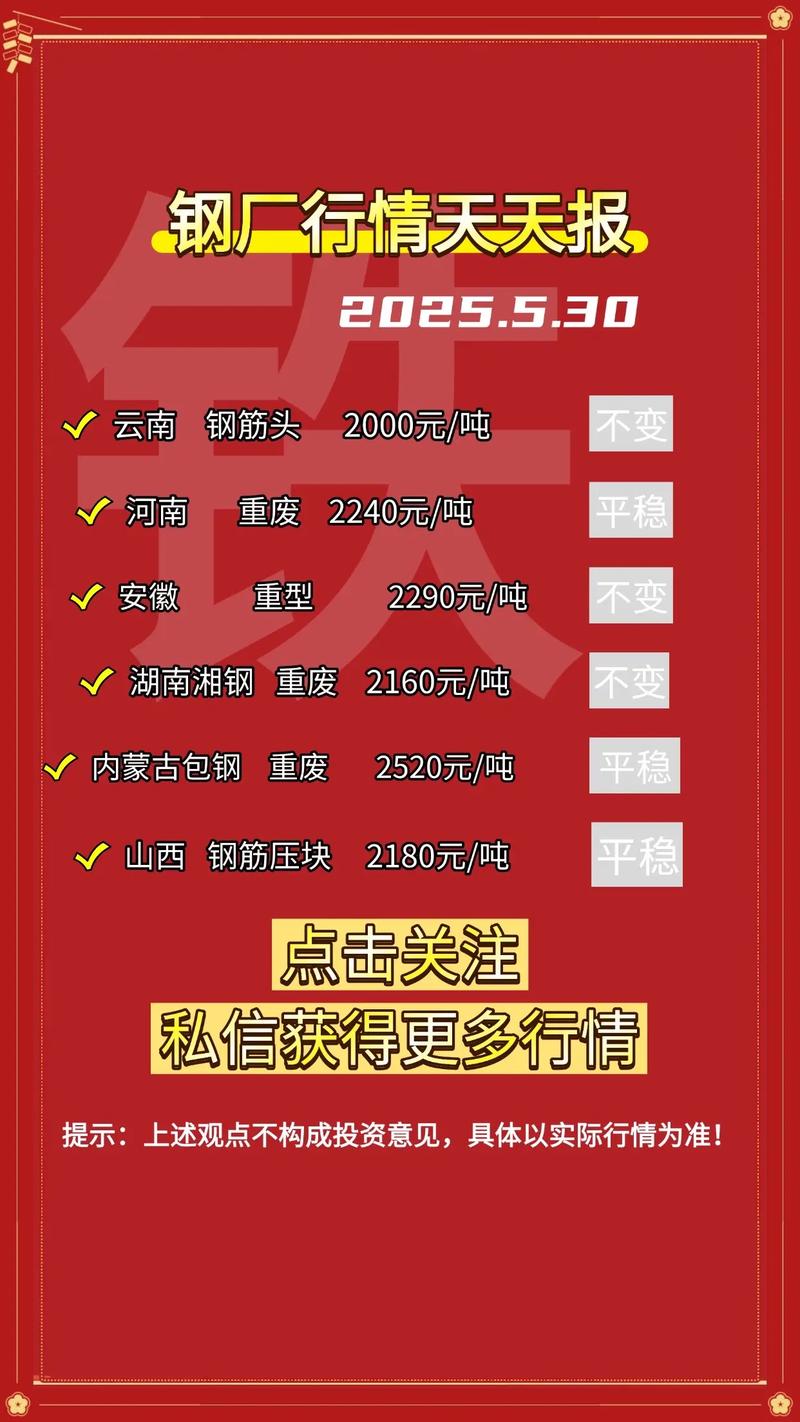 废铁一周的市场行情