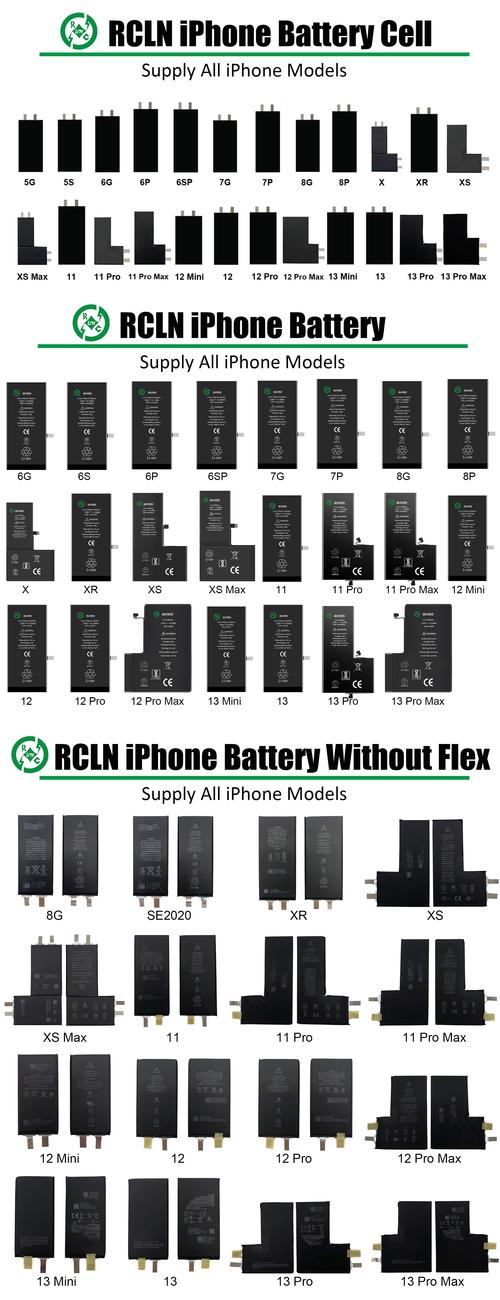 iphone6s电池多大