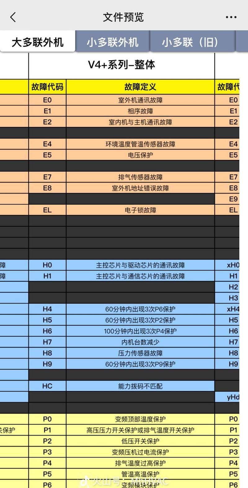 美的kf120lw故障代码pc