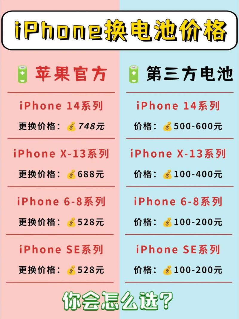 iphone手机电池价格