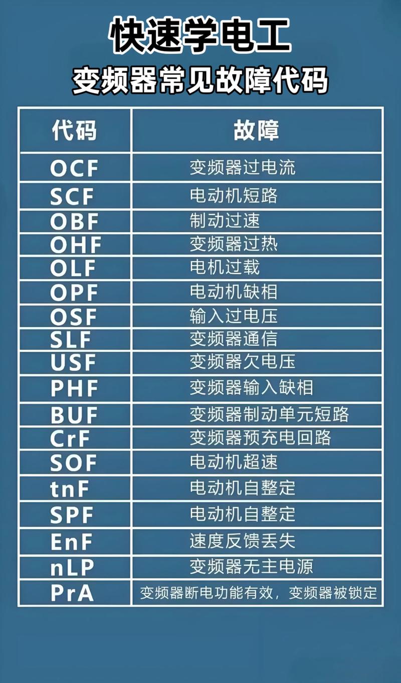 kemron变频器故障代码大全