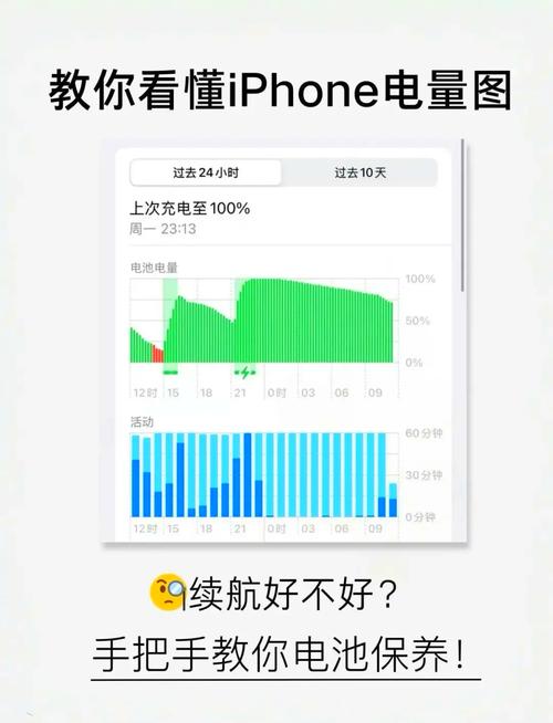 iphone电池续航时间