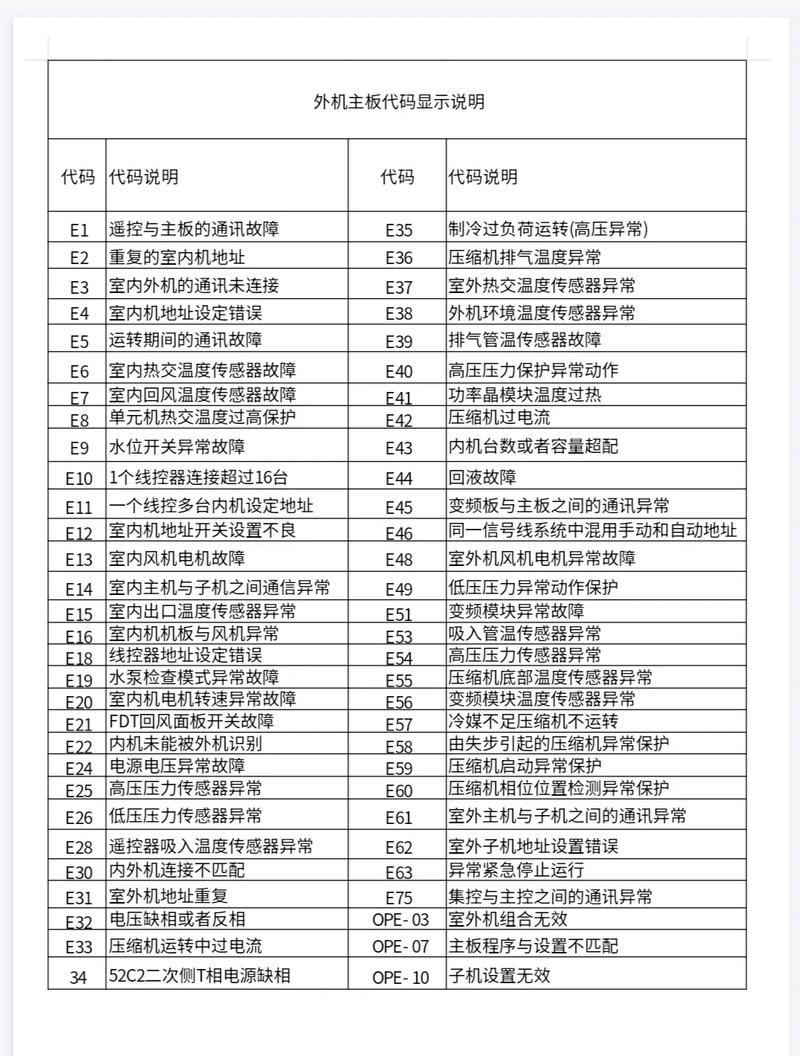 Galanz 空调故障代码f6