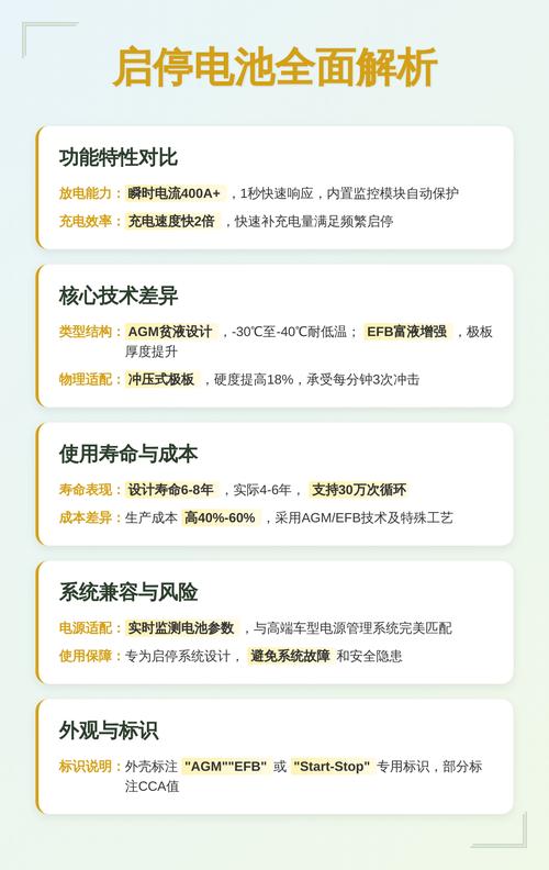 启停电池和普通电池的区别