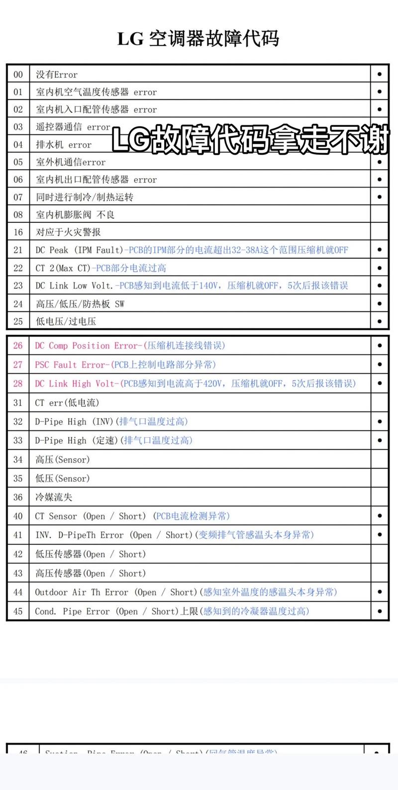 空调ipm模块故障显示什么代码