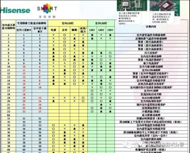 海信kfr-26gw 故障查询