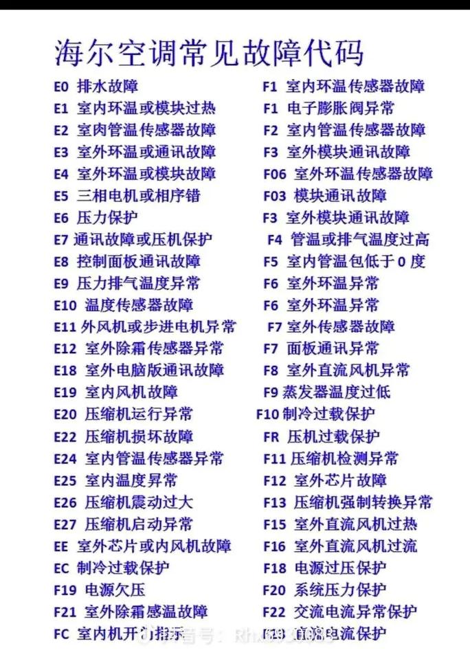 KF-120lw sy空调故障