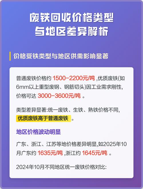 四川的废铁回收价格