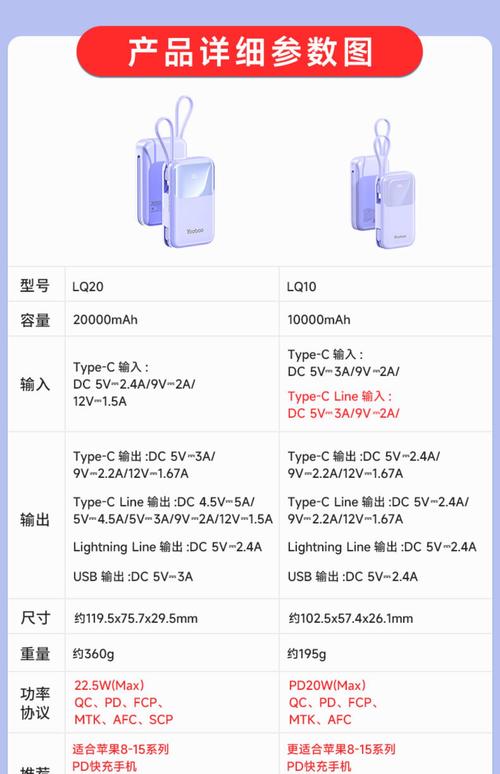 充电宝额定容量和电池容量