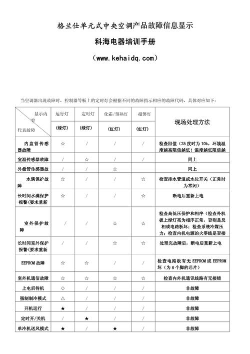 格兰仕wd750asl23故障