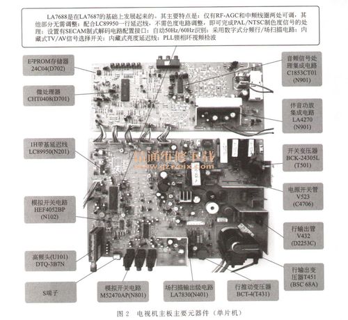 tcl数字窗CRT电视故障说明