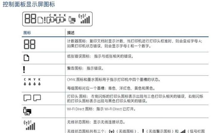 hp5100 故障代号 57.