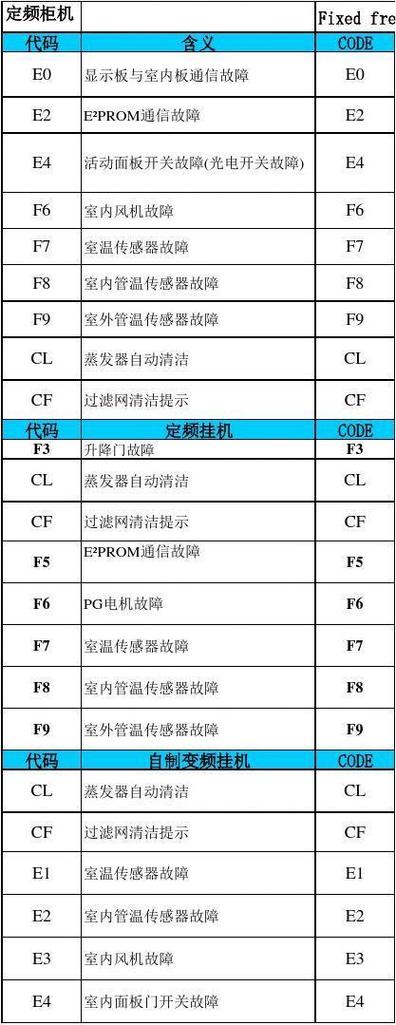 格兰仕xqg60-a708故障