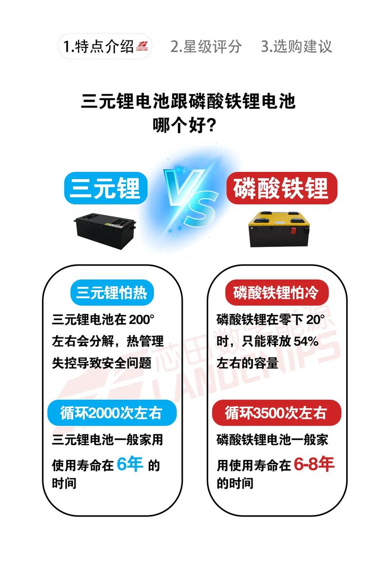 锂电池和聚合物锂电池区别