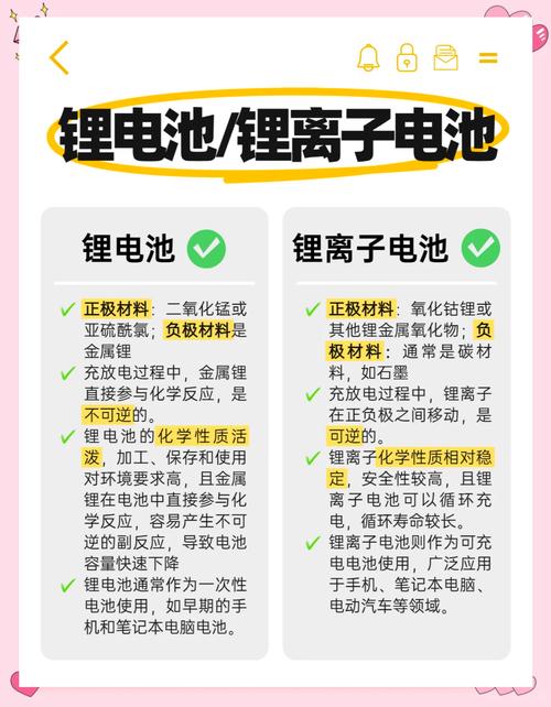 锂电池和聚合物锂电池区别
