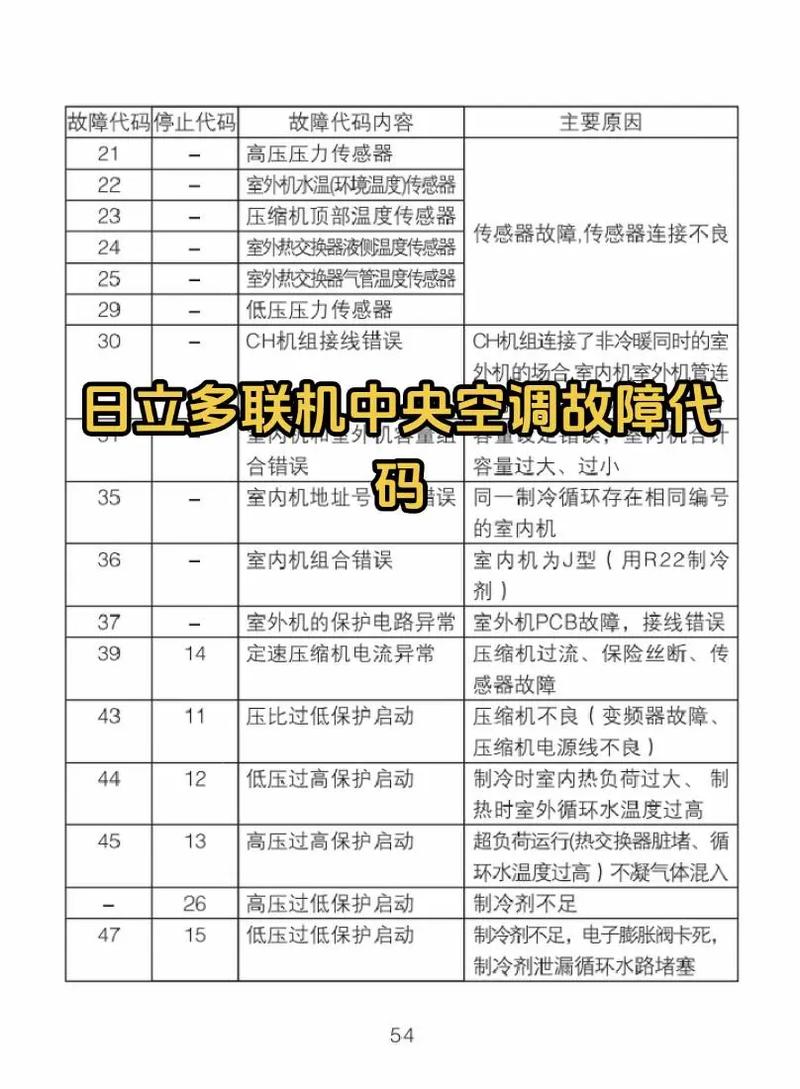 mcquay空调故障代码 ef