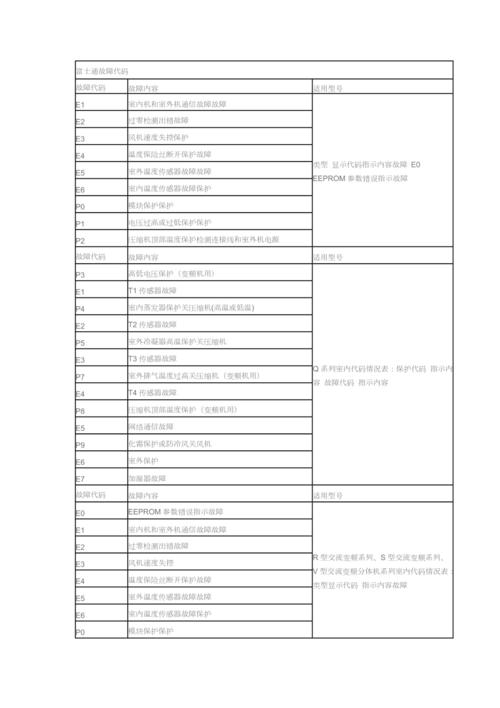 fujitsu空调故障代码Er