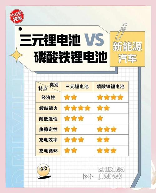 锂电池和聚合物电池哪个好