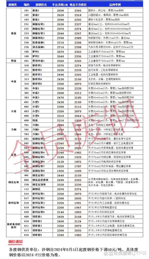 今日沙钢废铁报价表