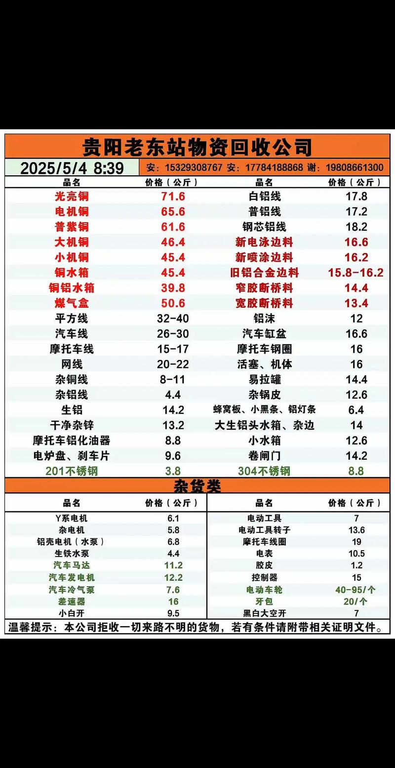 费铜废铝废铁回收价