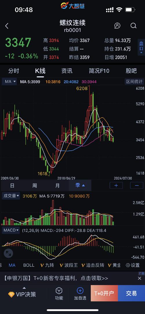 我的钢铁网废铁指数