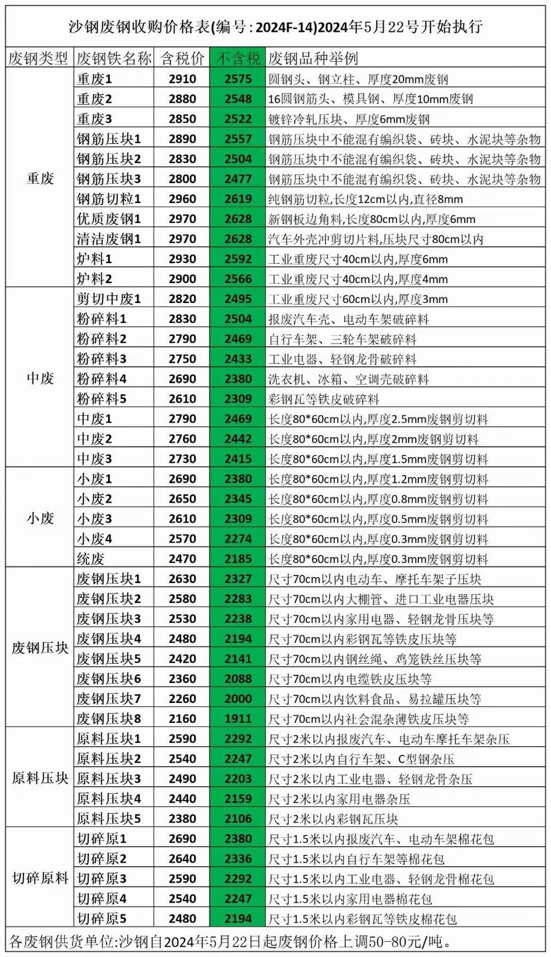 沙钢最新废铁价格表