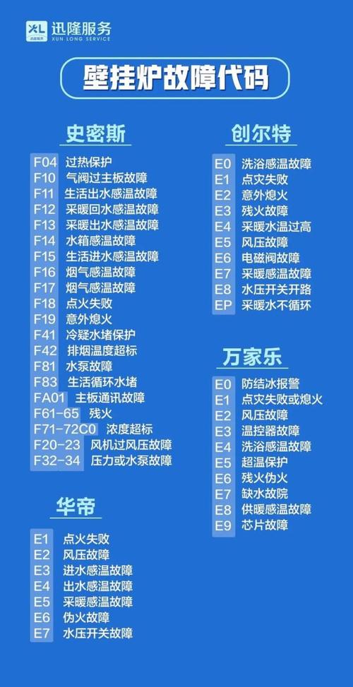 燃气热水器故障e7是什么原因